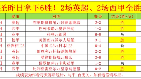 内维尔解析：卡里克激活舍什科，关键战力助曼联制胜